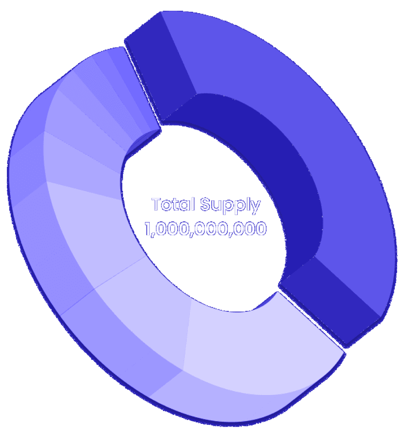 Tokenomics Donut Graph